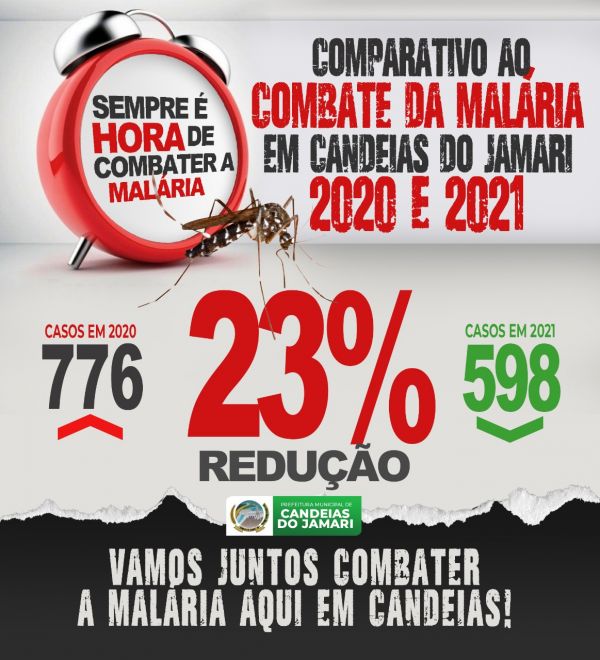 Candeias do Jamari reduz em  23% os casos de malária no primeiro quadrimestre